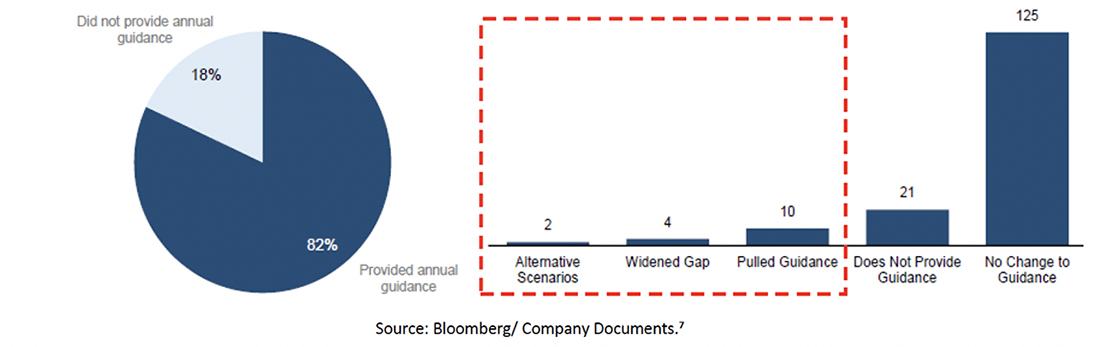 Quarterly Guidance