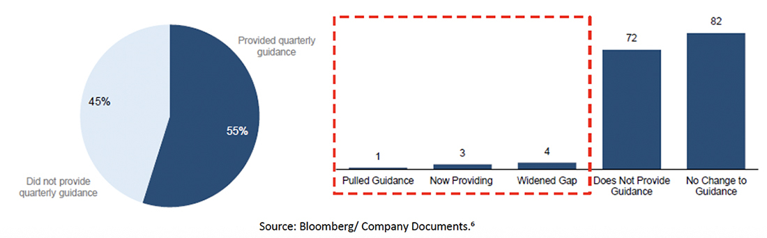 Quarterly Guidance